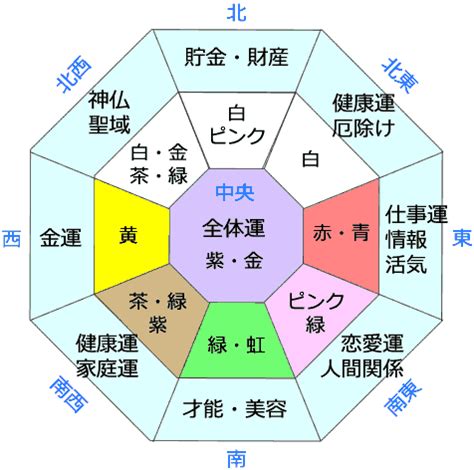 風水方位判定|【風水の方位・方角を完全解説！】各方角に適した色。